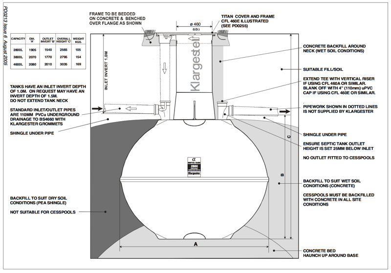 septic tank cleaning cost texas cities 
      zip batch